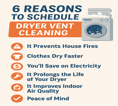 6 Reasons to Schedule Dryer Vent Cleaning This Season