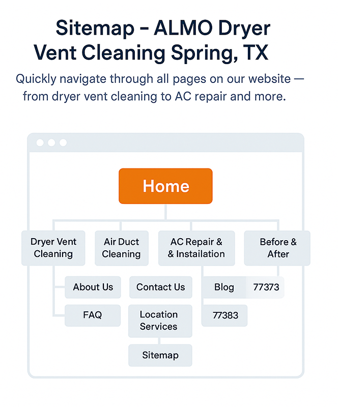 Sitemap Overview for ALMO Dryer Vent Cleaning Spring TX
